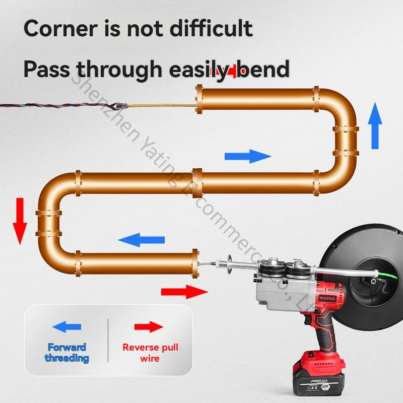 1pc Wire Threading Machine Ele - Power Tools Drawing review and price