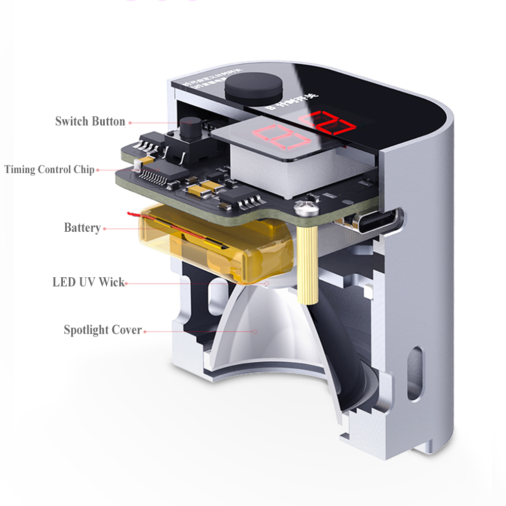 Qianli Intelligent UV Curing L - Power Tools Green Color review and price